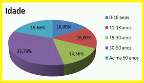 Corrupção e jeitinho 3