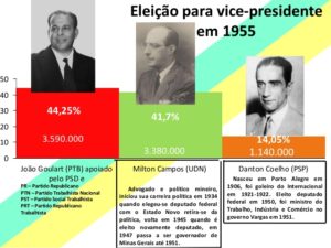 Não é golpe 7