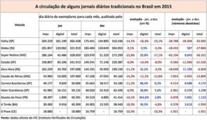 o poder da imprensa 1