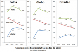 o poder da imprensa 2